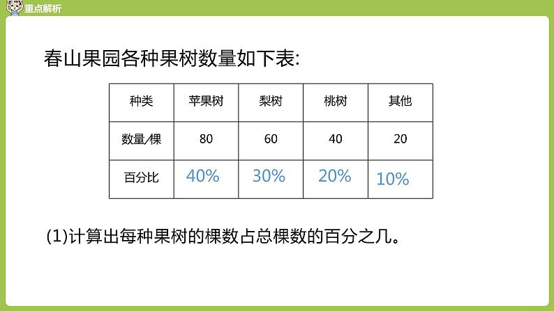 人教六（上）第9单元 总复习 课时5 课件04