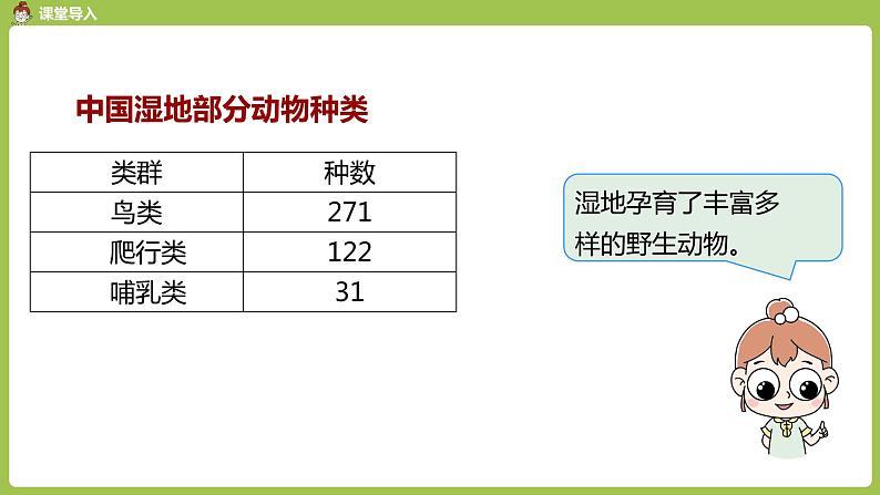 人教版三年级上册 第4单元 课时1 加法1课件04