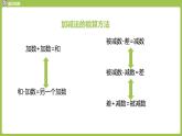 人教版三年级上册 第4单元 课时8 单元知识归纳与易错警示课件