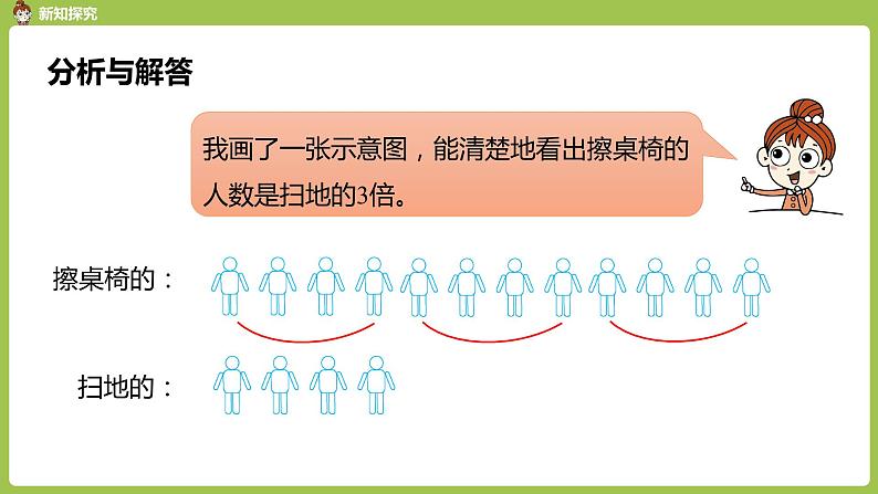 人教版三年级上册 第5单元 课时2 倍的认识（2）课件06