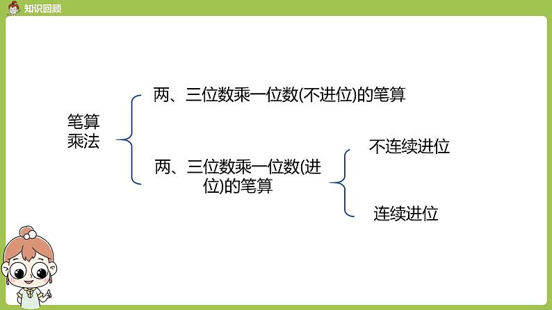 人教版三年级上册 第6单元 课时5 练习课（第2-4课时）课件03