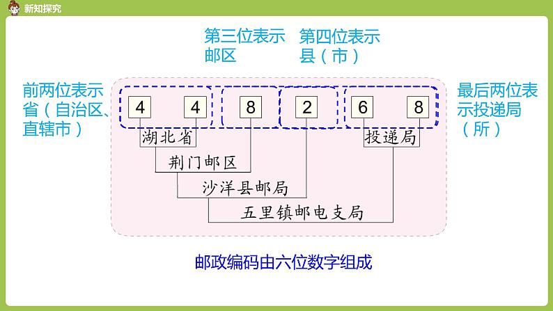 人教版三年级上册 第6单元 数字编码课件05