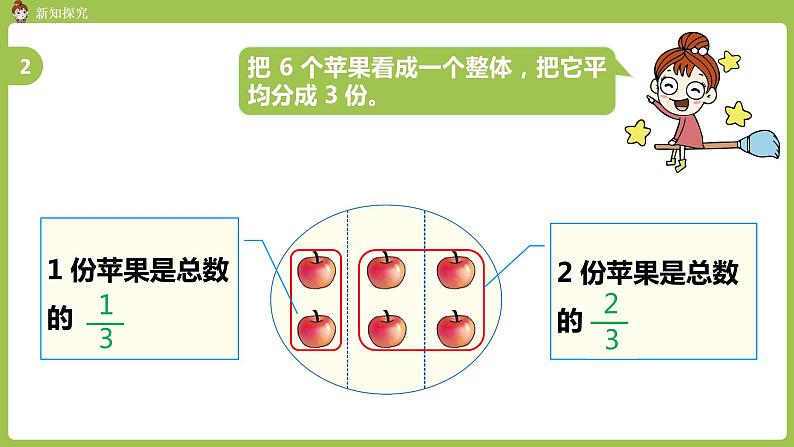 人教版三年级上册 第8单元 分数的简单应用 课时1 分数的简单应用（1）课件05