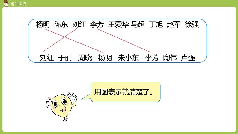 人教版三年级上册第9单元 课时1 数学广角——集合课件06