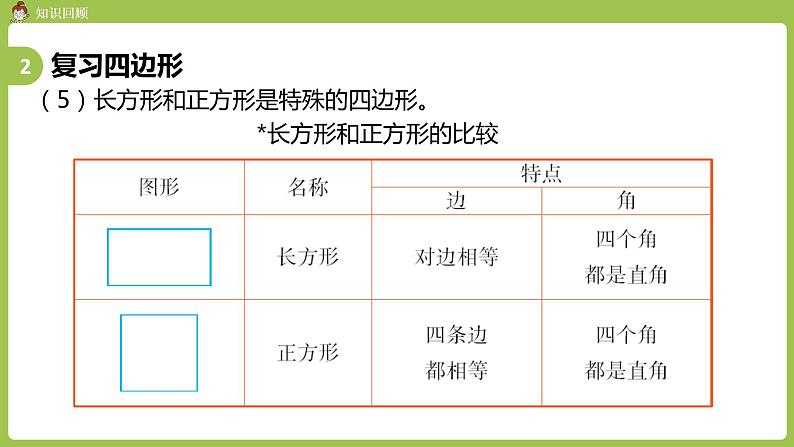 人教版三年级上册 总复习 课时4 长方形和正方形课件06