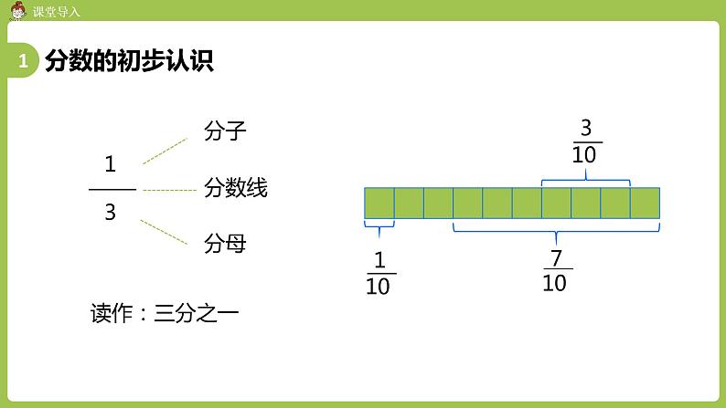 人教版三年级上册 总复习 课时5 分数的初步认识 集合课件04