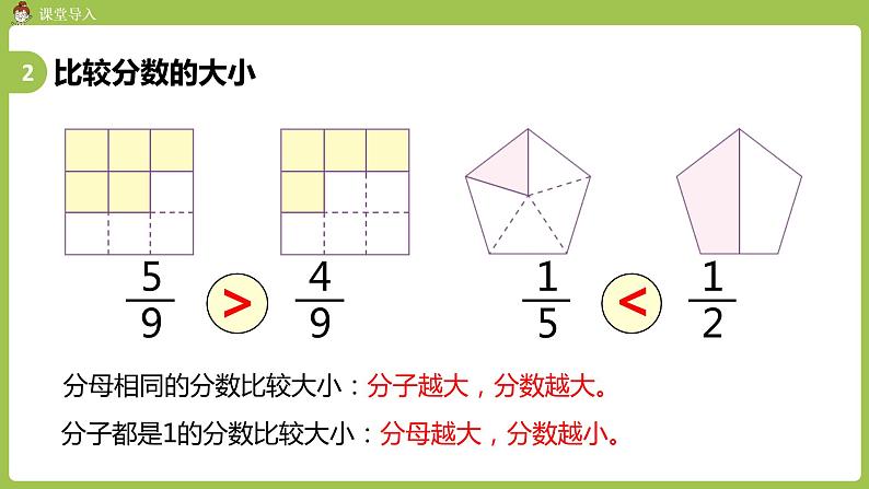 人教版三年级上册 总复习 课时5 分数的初步认识 集合课件05