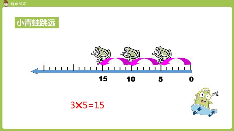 人教版教学二年级上册 第4单元  表内乘法（一）2-6的乘法口诀 第一课时   5的乘法口诀课件08