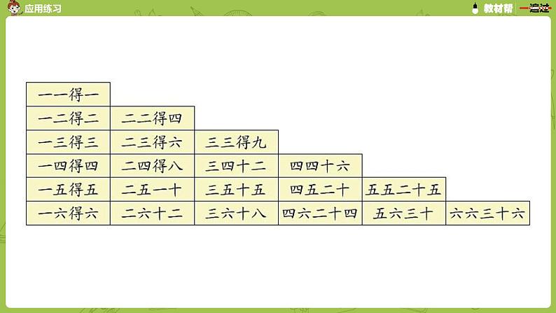 人教版教学二年级上册 第4单元  表内乘法（一）整理和复习课件第5页