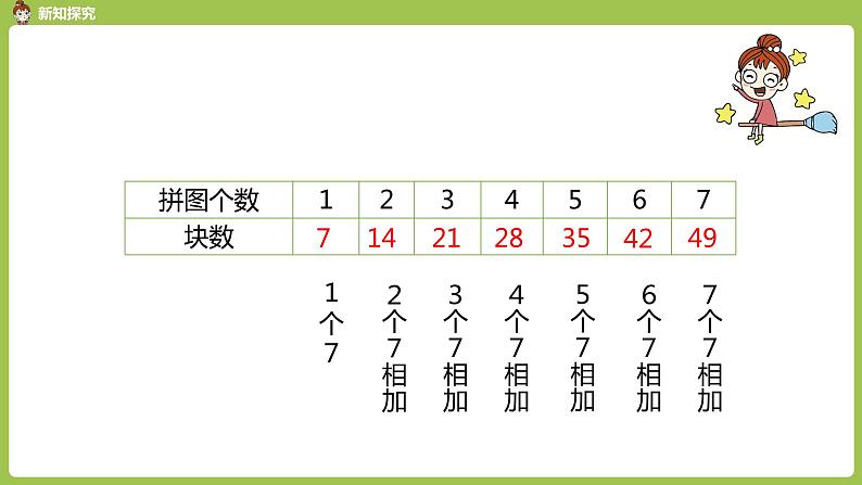 人教版教学二年级上册 第6单元  表内乘法（二）7的乘法口诀 第一课时 7的乘法口诀课件06