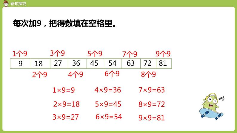 人教版教学二年级上册 第6单元  表内乘法（二）9的乘法口诀 第一课时   9的乘法口诀课件第4页