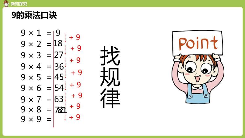 人教版教学二年级上册 第6单元  表内乘法（二）9的乘法口诀 第一课时   9的乘法口诀课件第7页