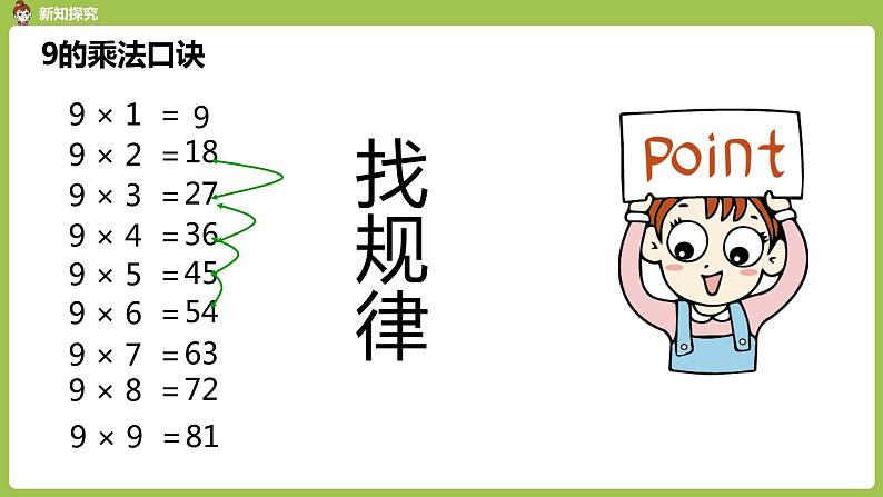 人教版教学二年级上册 第6单元  表内乘法（二）9的乘法口诀 第一课时   9的乘法口诀课件第8页