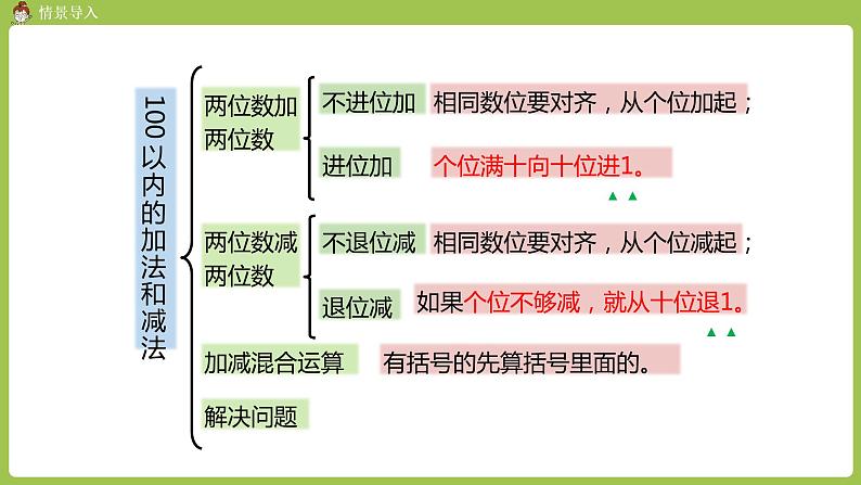 人教版教学二年级上册 第9单元  总复习 第一课时 加减法课件04