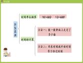 人教版教学二年级上册 第9单元  总复习 第四课时 观察物体和认识时间课件