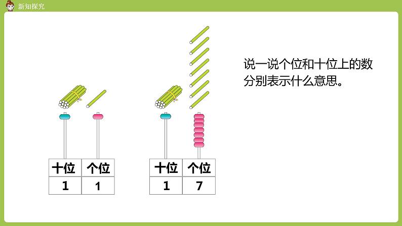 人教版 数学 一年级 上册 第6单元 11～20的认识 数11~20各数、读数和写数 第二课时 读写11~20各数课件第4页