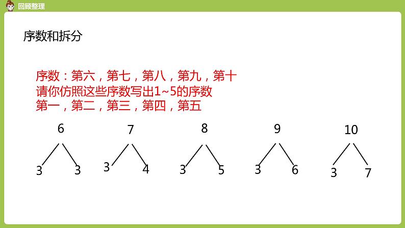 人教版 数学 一年级 上册 第5单元 6～10的认识和加减法 整理和复习 第一课时课件第5页