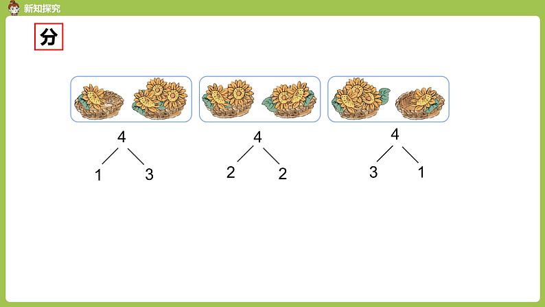 人教版 数学 一年级 上册 第3单元 1~5的认识和加减法 1-5的认识 第三课时 4以内的分与合课件第4页