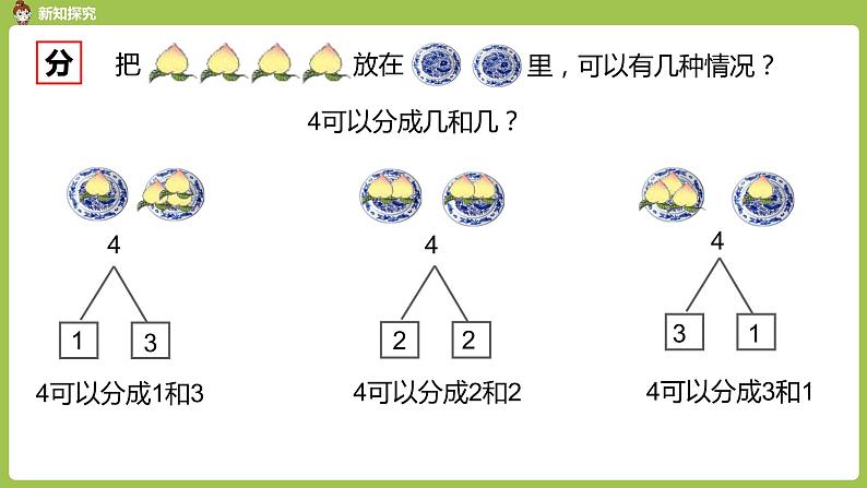 人教版 数学 一年级 上册 第3单元 1~5的认识和加减法 1-5的认识 第三课时 4以内的分与合课件第5页