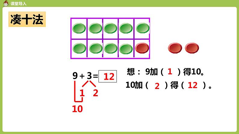 人教版 数学 一年级 上册 第8单元 20以内的进位加法 第一课时 9加几课件第5页