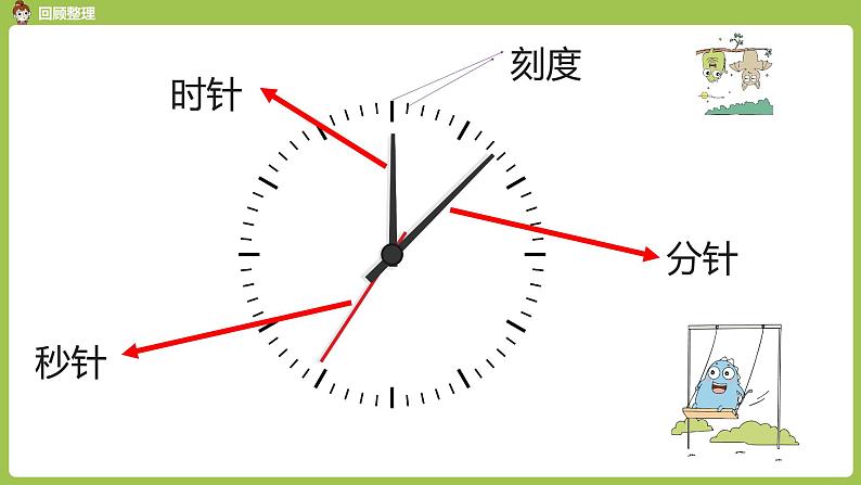 人教版 数学 一年级 上册 第9单元 总复习 第三课时 认识钟表课件05