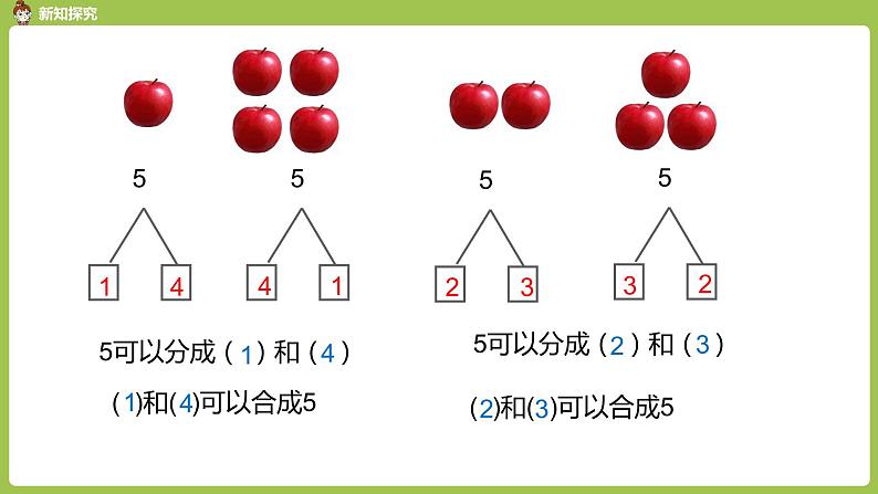 人教版 数学 一年级 上册 第3单元 1~5的认识和加减法 1-5的认识 第四课时 5的分与合课件第6页