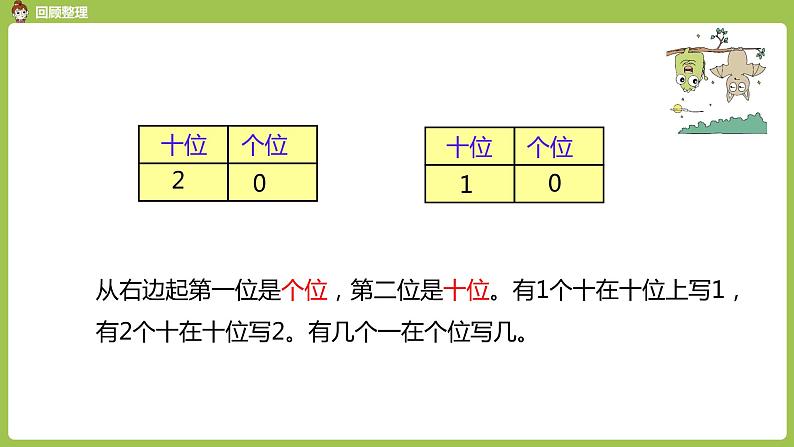 人教版 数学 一年级 上册 第9单元 总复习 第一课时 20以内的数及其加减法课件04