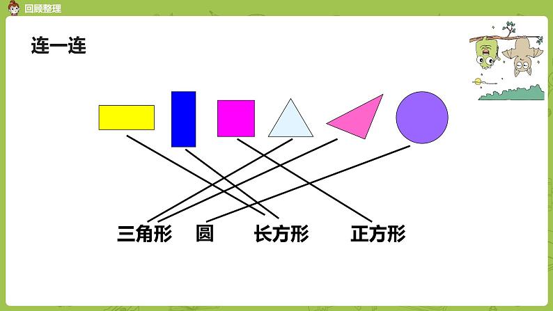 人教版 数学 一年级 上册 第9单元 总复习 第二课时 认识图形课件第4页