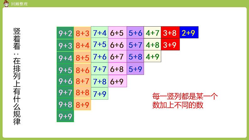 人教版 数学 一年级 上册 第8单元 20以内的进位加法 整理和复习课件04