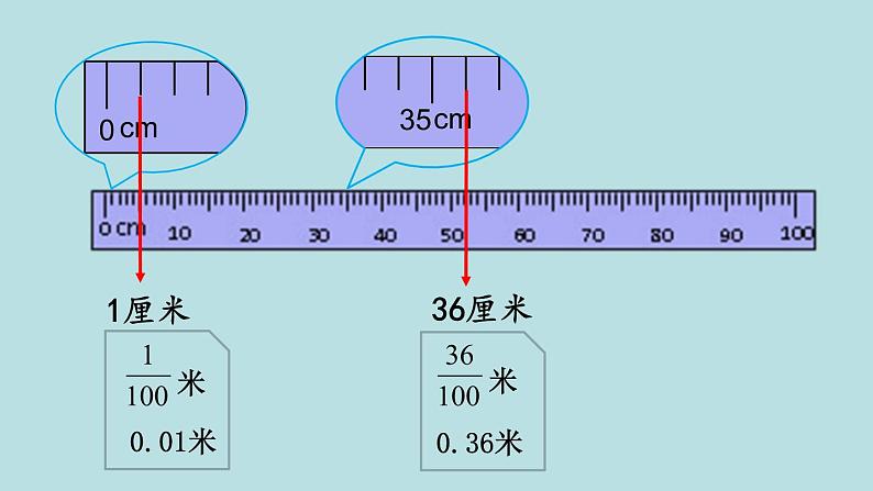 四年级北师大数学下册 第一单元  小数的意义和加减法    第2课时  小数的意义（二）课件第4页