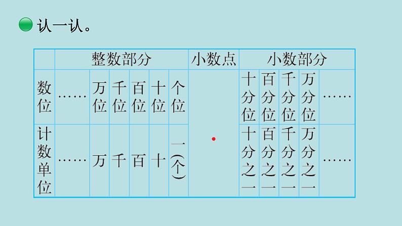 小数的意义（三）PPT课件免费下载05