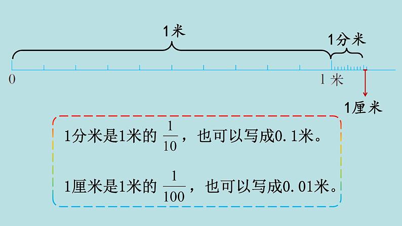 小数的意义（一）PPT课件免费下载06