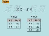 四年级北师大数学下册 第一单元  小数的意义和加减法    第4课时  比大小课件
