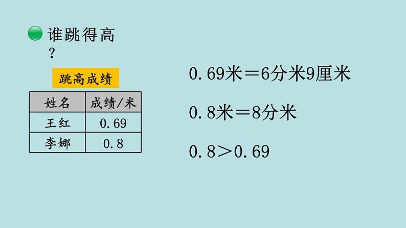 四年级北师大数学下册 第一单元  小数的意义和加减法    第4课时  比大小课件04