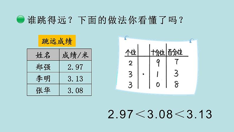 四年级北师大数学下册 第一单元  小数的意义和加减法    第4课时  比大小课件07