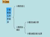 四年级北师大数学下册 第一单元  小数的意义和加减法    练习一课件