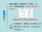 四年级北师大数学下册 第一单元  小数的意义和加减法    练习一课件