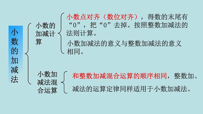 四年级北师大数学下册 第一单元  小数的意义和加减法    练习一课件04