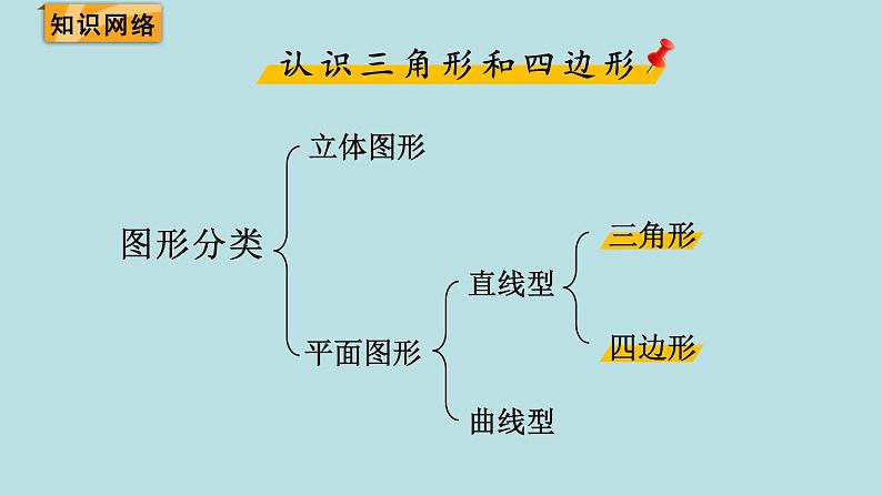 四年级北师大数学下册 第二单元  认识三角形和四边形   练习二课件02