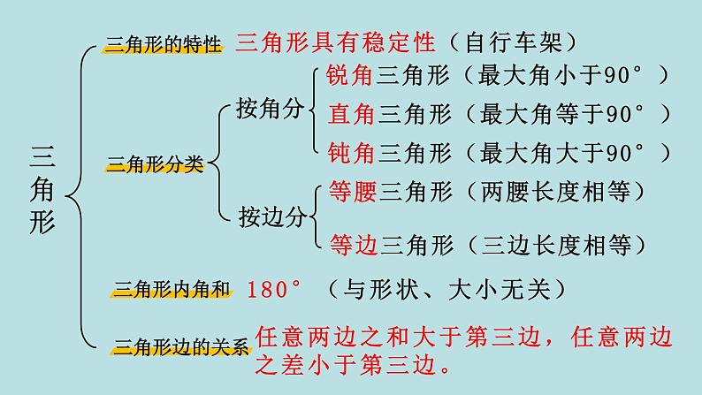 四年级北师大数学下册 第二单元  认识三角形和四边形   练习二课件03