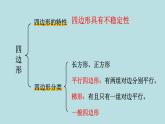 四年级北师大数学下册 第二单元  认识三角形和四边形   练习二课件