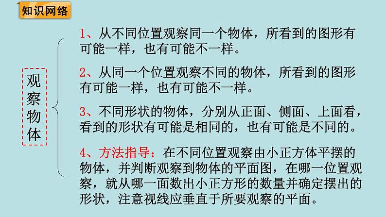 四年级北师大数学下册 第四单元  观察物体    练习四课件02