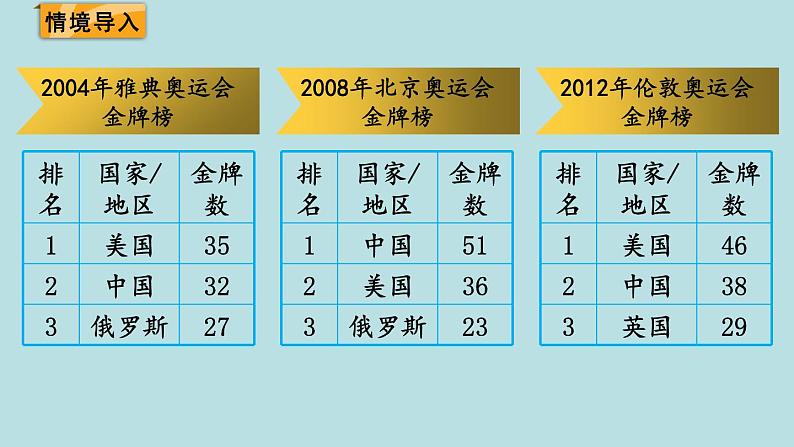奥运中的数学PPT课件免费下载02