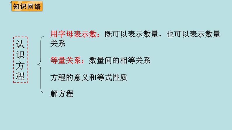 四年级北师大数学下册 第五单元  认识方程    练习五课件02