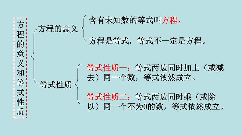 四年级北师大数学下册 第五单元  认识方程    练习五课件03