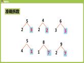 人教版 数学 一年级 上册 第8单元 20以内的进位加法 8、7、6加几 第一课l时 课件
