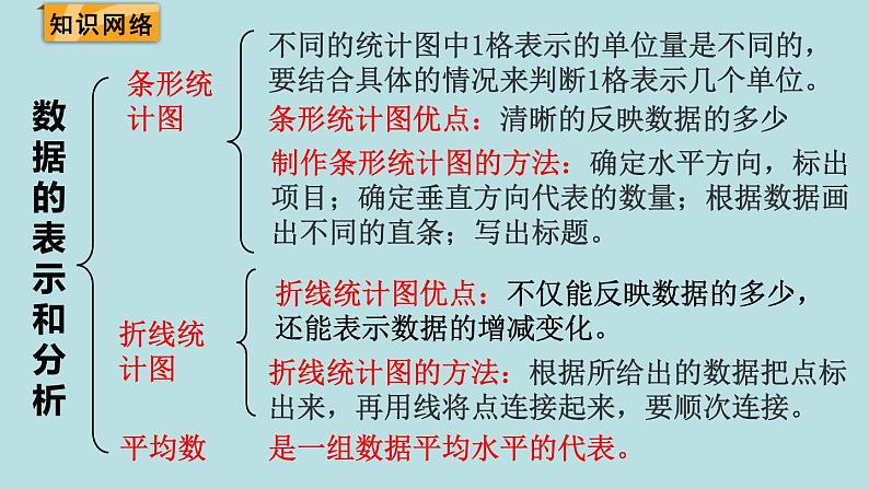 四年级北师大数学下册 第六单元  数据的表示和分析    练习六课件02