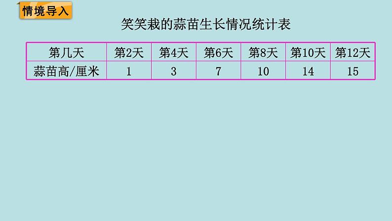 栽蒜苗（二）PPT课件免费下载02