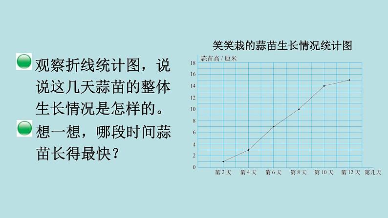 栽蒜苗（二）PPT课件免费下载04