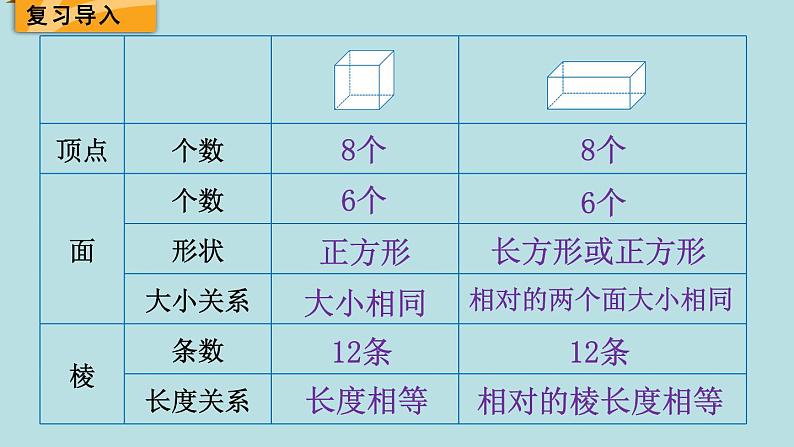 五年级北师大数学下册 第二单元  长方体  （一） 第2课时  长方体的认识（2）课件02